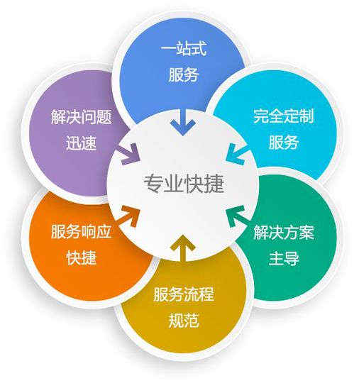 中亞網絡 全方位IT服務商，守護您的網絡與信息安全