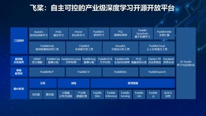 開源開放促進(jìn)科技創(chuàng)新與產(chǎn)業(yè)發(fā)展——CTO王海峰在中國軟件產(chǎn)業(yè)年會談人工智能基礎(chǔ)軟件開發(fā)