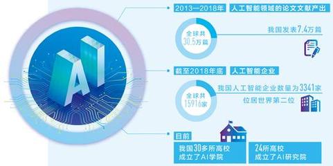 我國發(fā)布《治理原則》引領(lǐng)人工智能負(fù)責(zé)任發(fā)展，基礎(chǔ)軟件自主化加速