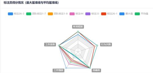 善用數(shù)據(jù)之光，照亮人工智能普及時代——論AI基礎(chǔ)軟件之路